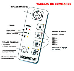 Tableau de Commande Minitronic